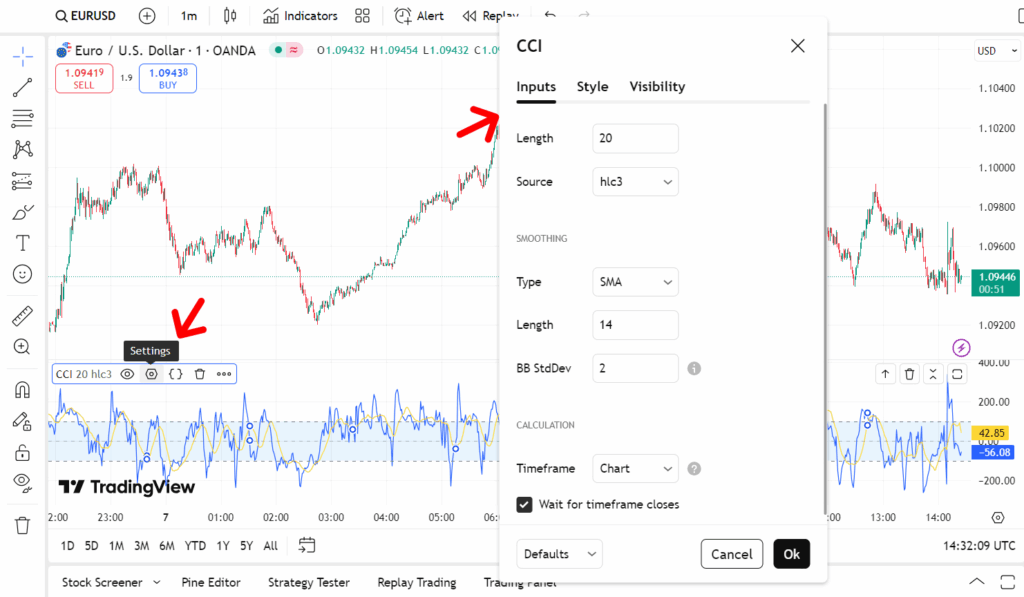 cci indicator
