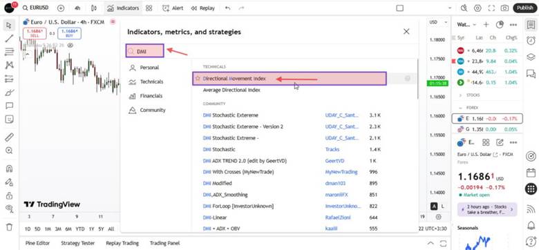 DMI Indicator: How to Analyze Trend Strength & Direction