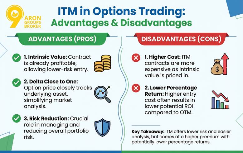 Complete Guide to Trading Options in In-The-Money (ITM) Conditions