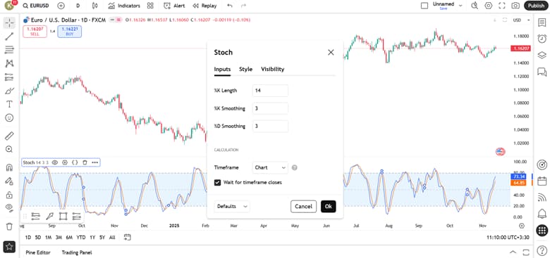 چطور با ترکیب مووینگ اوریج و استوکاستیک، نقاط ورود و خروج طلایی را پیدا کنیم؟