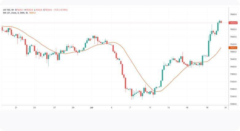 استراتژی مووینگ اوریج و استوکاستیک
