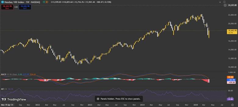 Discover the Power of Smart Money with the Money Flow Index (MFI) Indicator