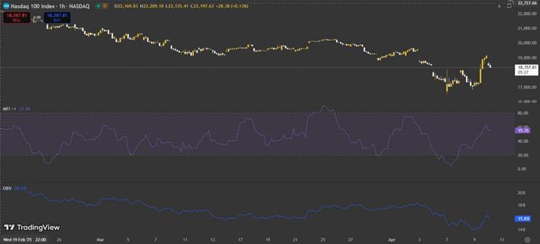 Discover the Power of Smart Money with the Money Flow Index (MFI) Indicator