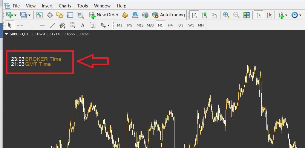 تنظیم ساعت در متاتریدر 4 و 5؛ راهنمای کامل رفع اختلاف زمان سرور با زمان محلی
