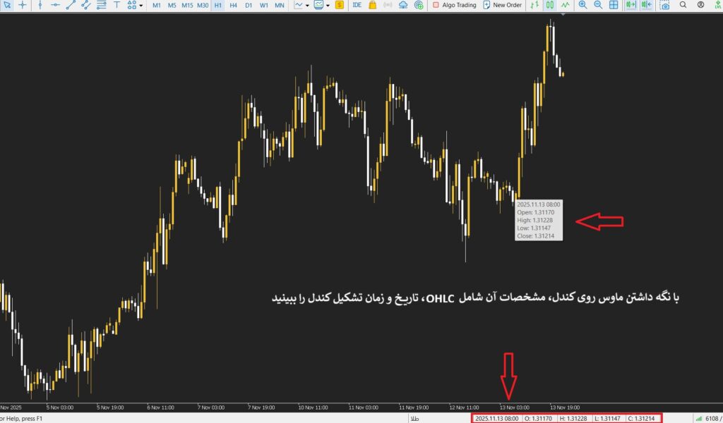 تنظیم ساعت در متاتریدر 4 و 5؛ راهنمای کامل رفع اختلاف زمان سرور با زمان محلی
