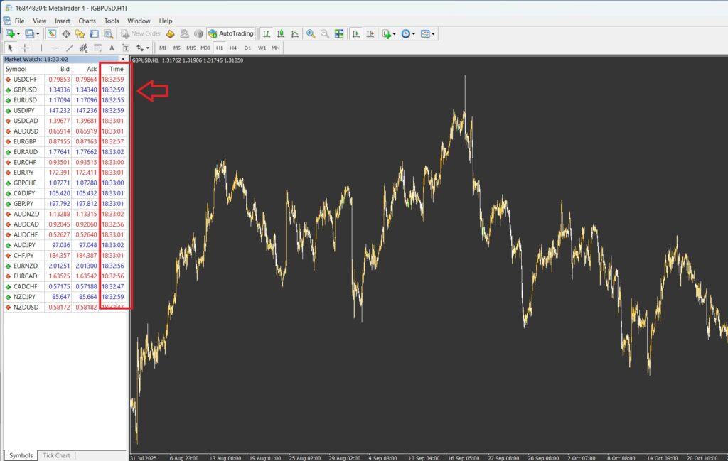 تنظیم ساعت متاتریدر