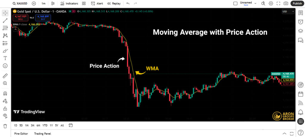Moving Average