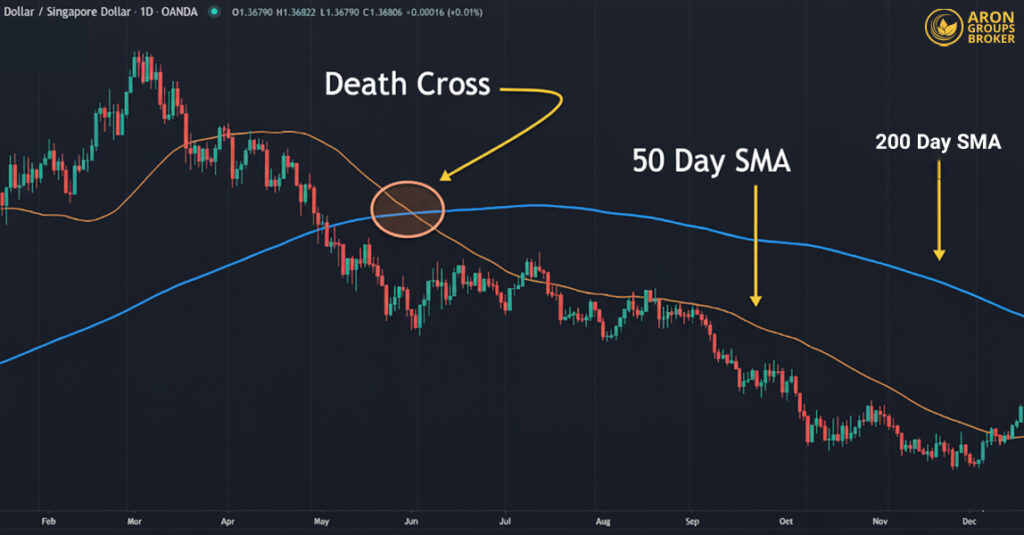 Everything You Need to Know About Moving Averages and Their Use in Trading Strategies