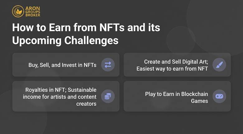 What is an NFT