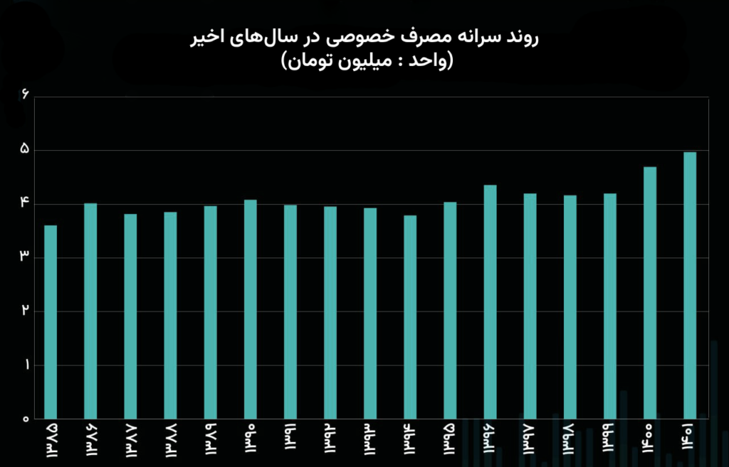 درآمد سرانه چیست و چه نکاتی را درباره رفاه نشان نمی‌دهد؟