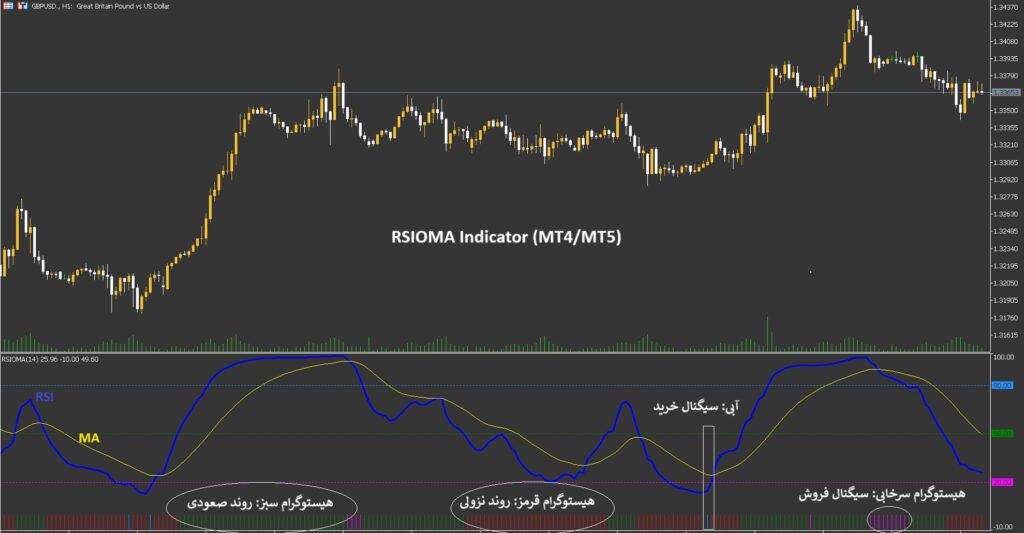 rsioma اندیکاتور