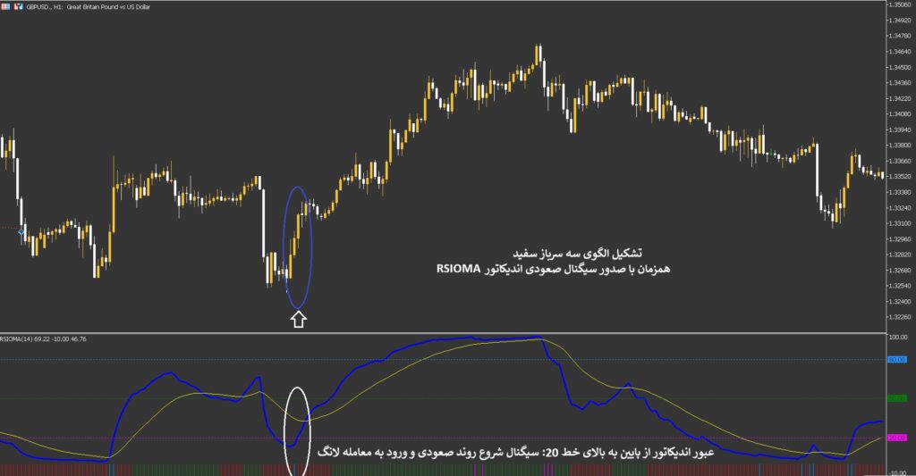 rsioma اندیکاتور
