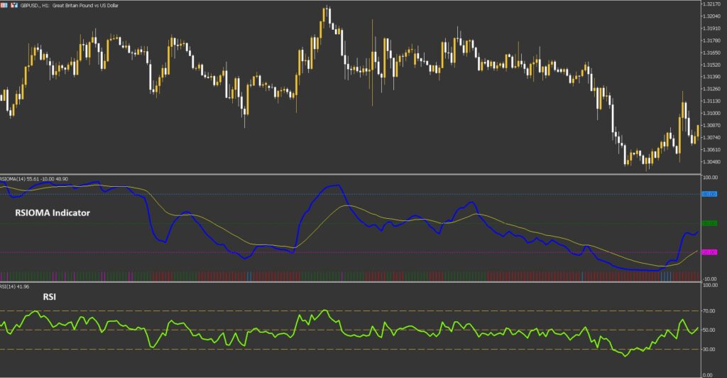 rsioma اندیکاتور