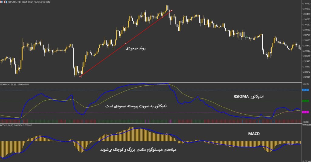 rsioma اندیکاتور