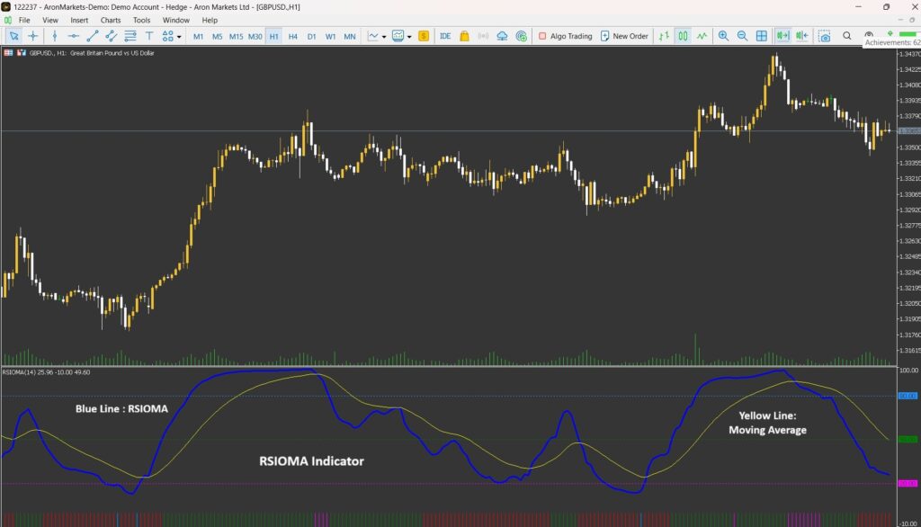 rsioma اندیکاتور