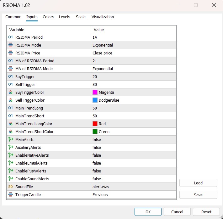 rsioma اندیکاتور
