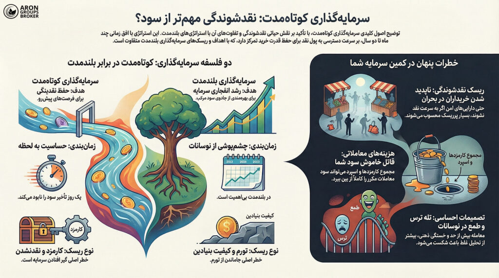 سرمایه گذاری کوتاه مدت