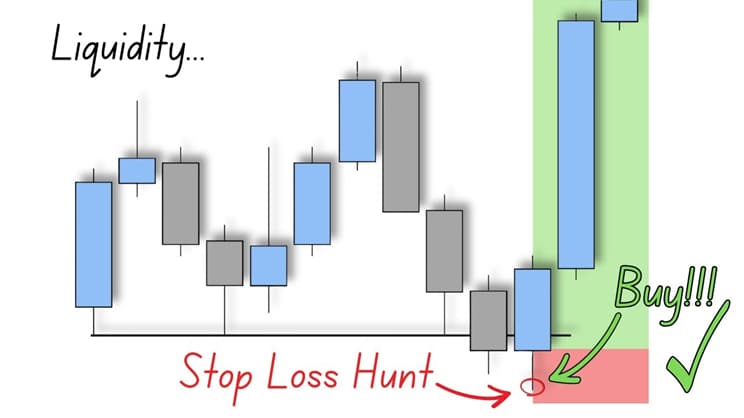 Stop Hunting Made Simple: How to Identify It and Protect Your Capital