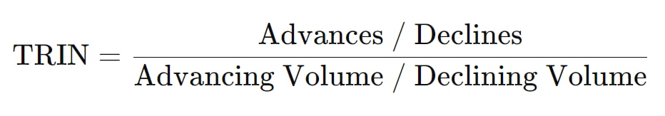 Analysing Market Buying and Selling Pressure with the Arms Index (TRIN)