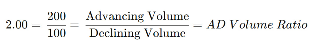 Analysing Market Buying and Selling Pressure with the Arms Index (TRIN)