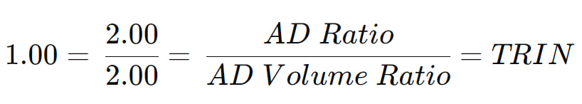 Analysing Market Buying and Selling Pressure with the Arms Index (TRIN)