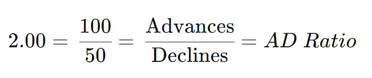 Analysing Market Buying and Selling Pressure with the Arms Index (TRIN)
