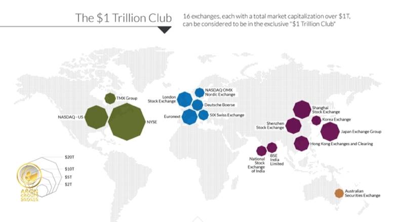 Top Global Stock Exchanges Every Investor Should Know