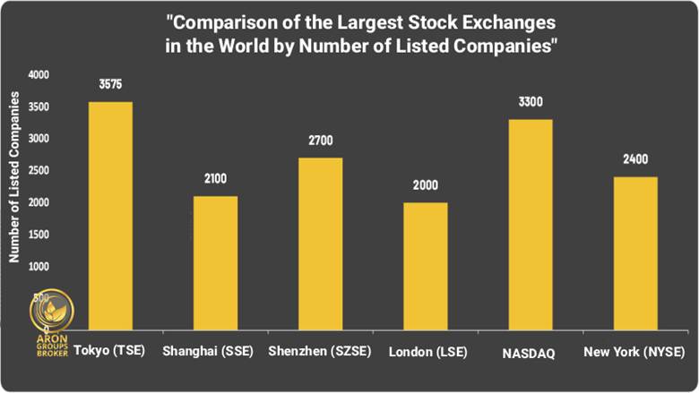 Top Global Stock Exchanges Every Investor Should Know