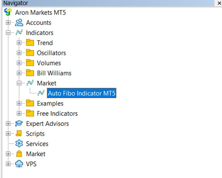 auto fibonacci indicator
