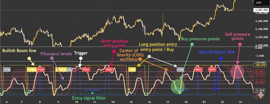 Boom Hunter Pro Indicator: A Professional Tool for Catching Major Price Moves