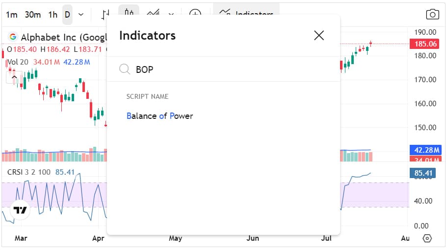 What Is the BOP Indicator, and What Role Does It Play in Analysing Buyer and Seller Strength?