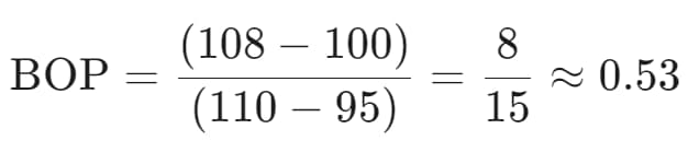 What Is the BOP Indicator, and What Role Does It Play in Analysing Buyer and Seller Strength?