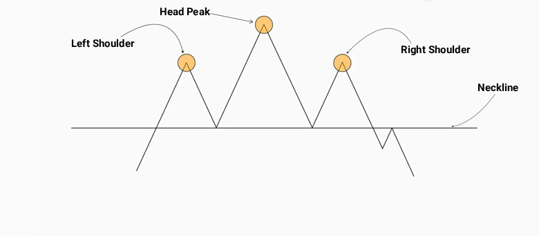 What Is the Bump and Run Pattern? A Complete Guide for Traders