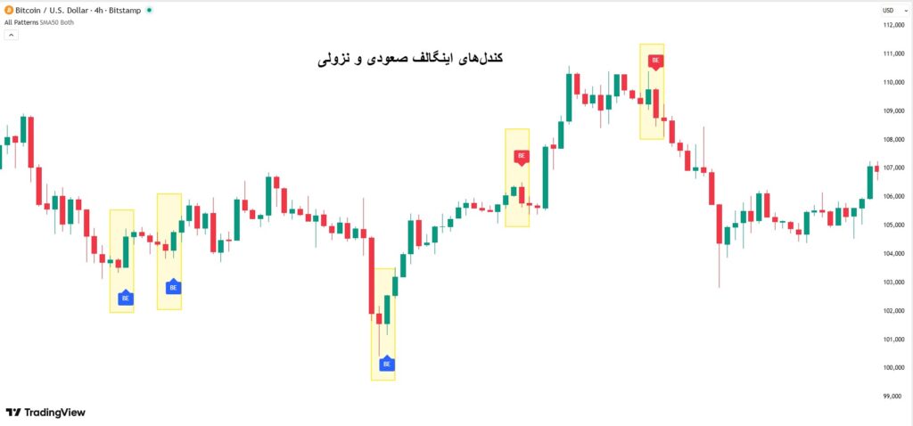 اندیکاتور کندل شناسی