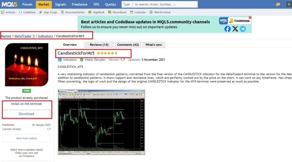 اندیکاتور کندل شناسی