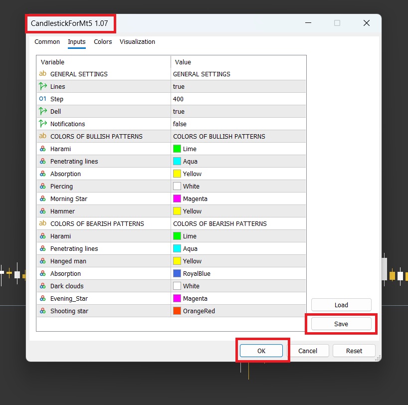 اندیکاتور کندل شناسی