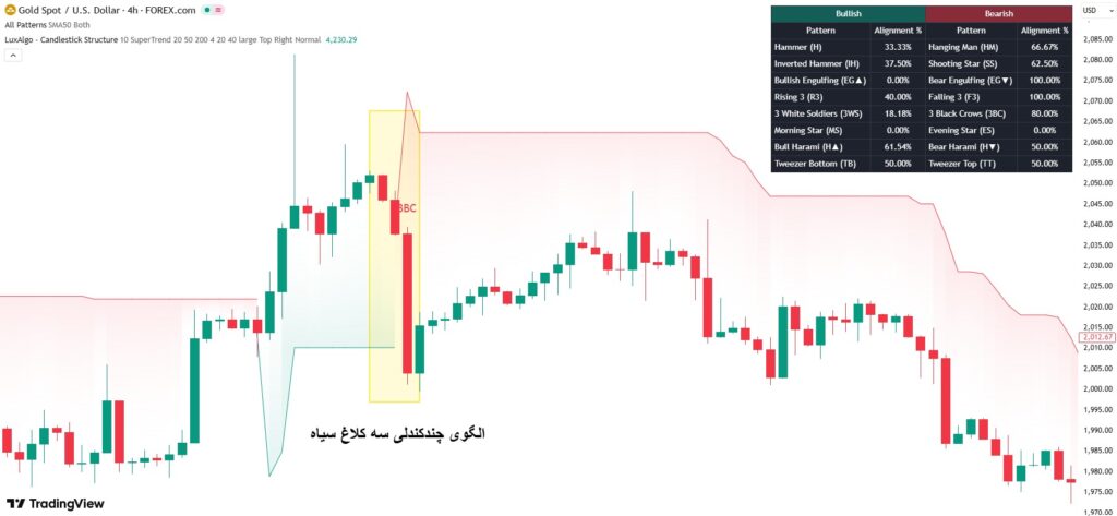 اندیکاتور کندل شناسی