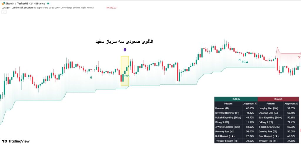 اندیکاتور کندل شناسی