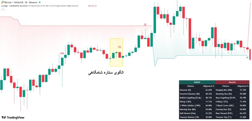 اندیکاتور کندل شناسی