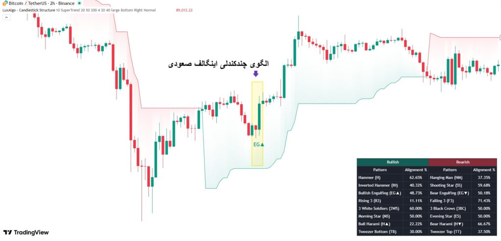 اندیکاتور کندل شناسی