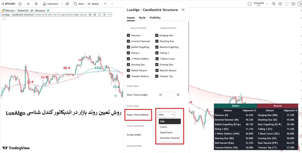 اندیکاتور کندل شناسی
