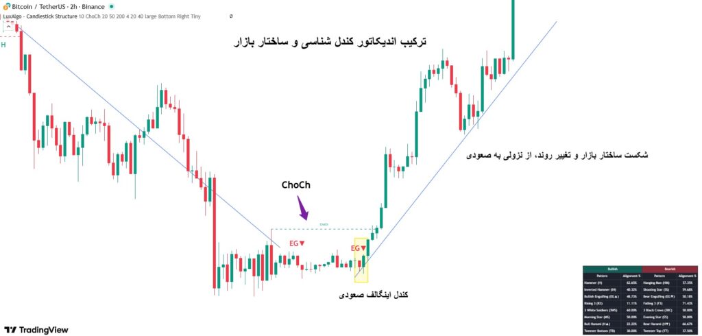 اندیکاتور کندل شناسی