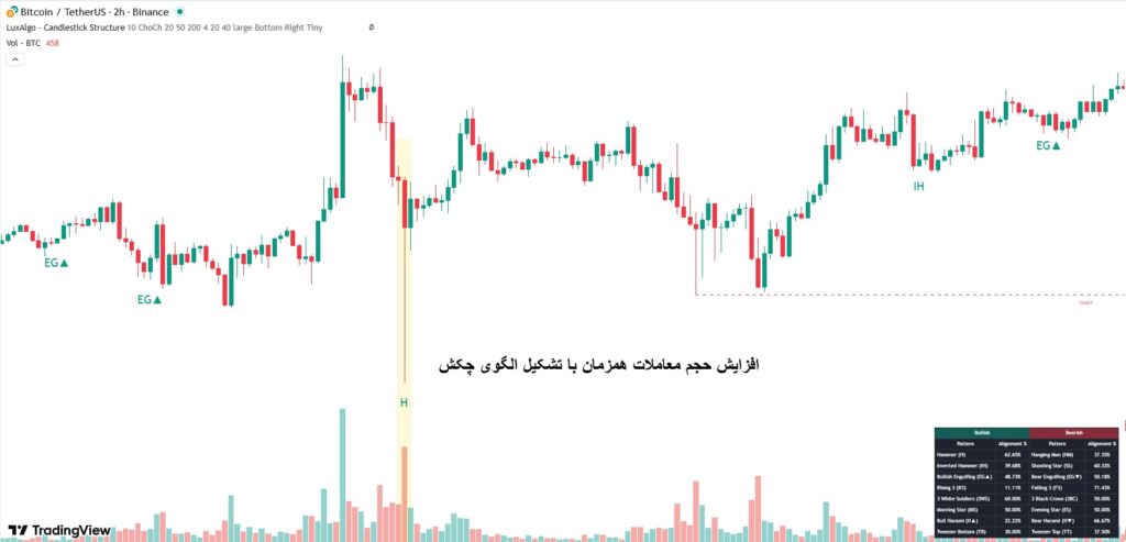 اندیکاتور کندل شناسی
