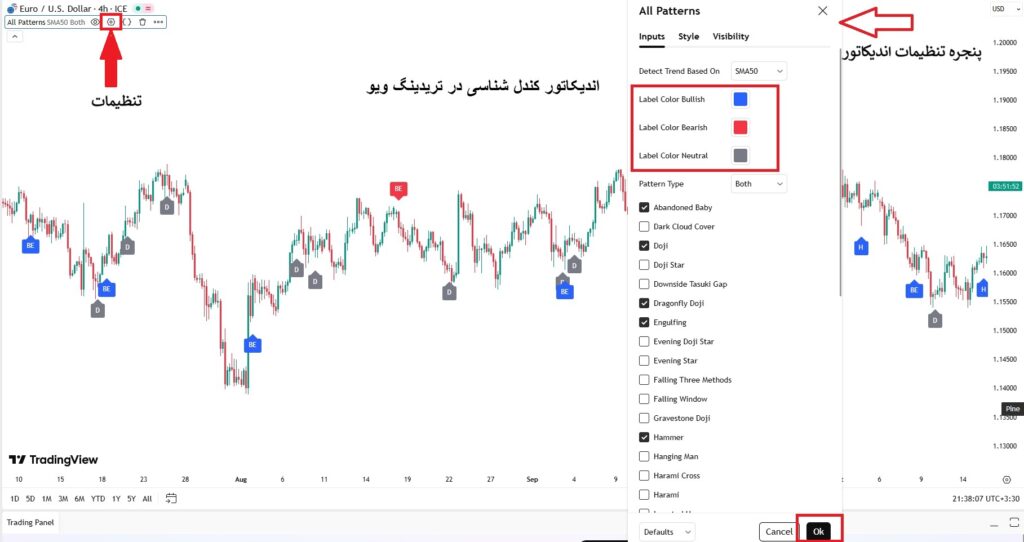 اندیکاتور کندل شناسی
