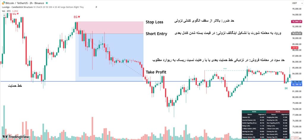 اندیکاتور کندل شناسی