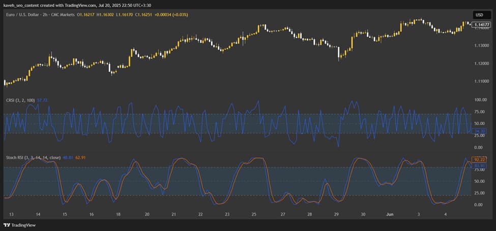 connors-rsi-indicator