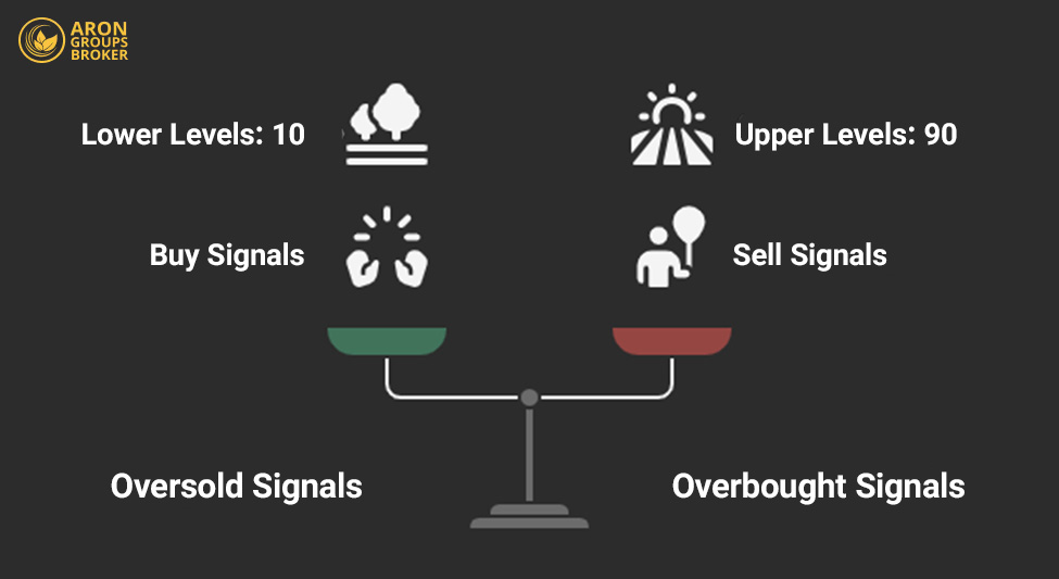 connors-rsi-indicator