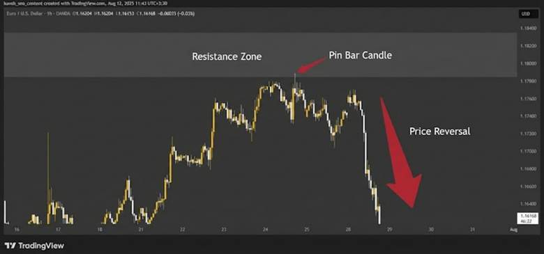 decision point trading