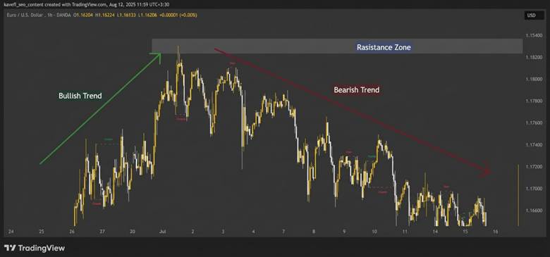 Decision Point Trading Strategy: How Traders Spot High-Probability Reversal Zones