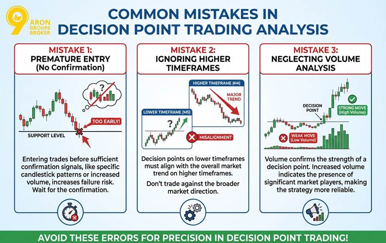decision point trading